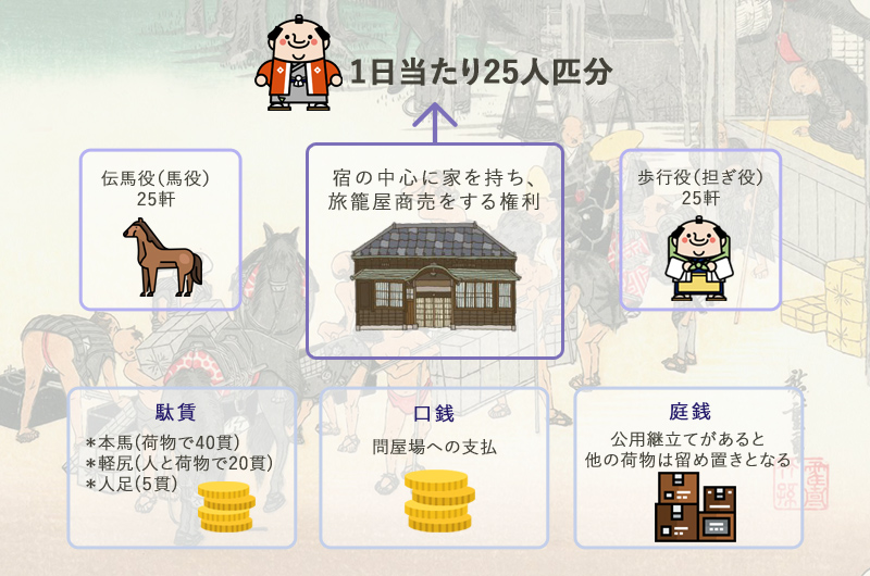 大湫宿 史跡・文化財探訪 大湫町コミュニティ推進協議会