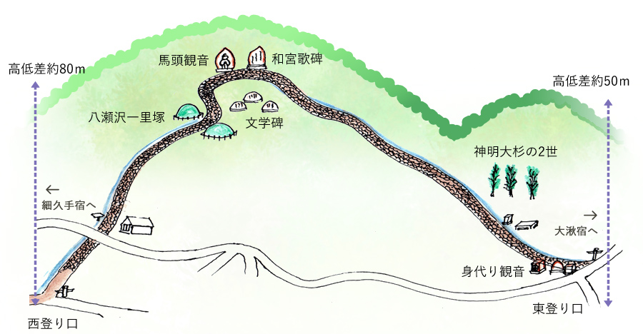 大湫宿 タイムスリップスポット 琵琶峠 大湫町コミュニティ推進協議会